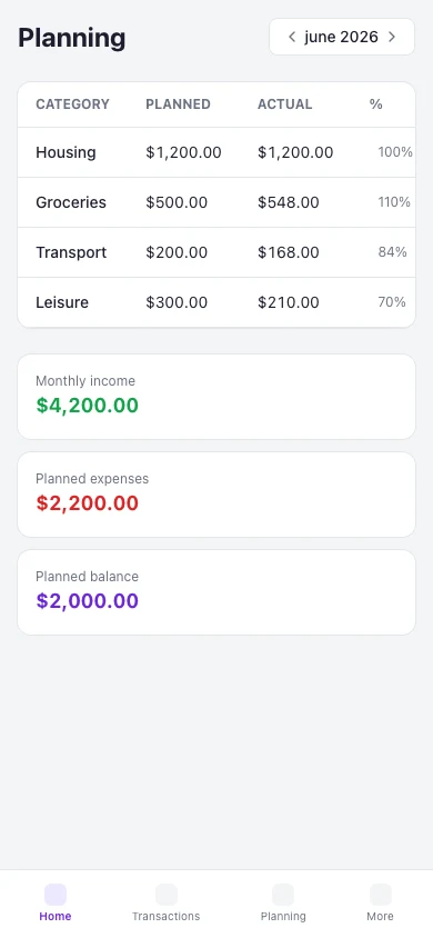 Budgets — Kiskadees mobile web