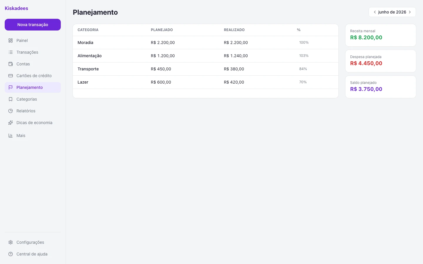 Orçamento — Kiskadees web